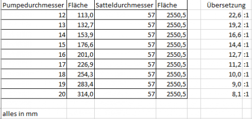 Bremsen Übersetzung.png